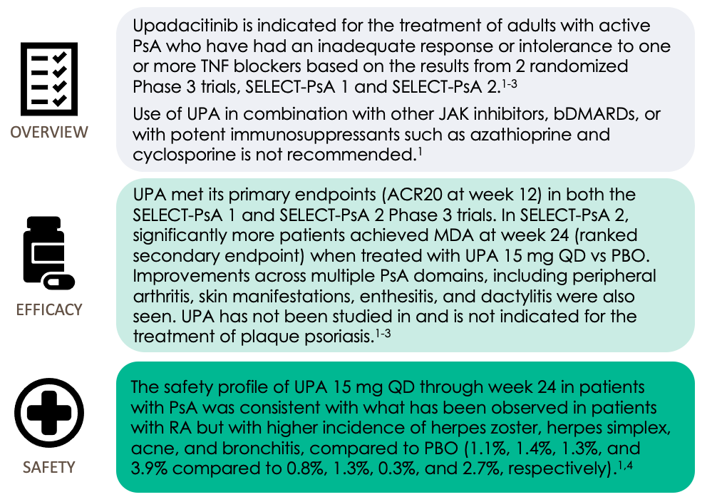 IS DUPIXENT A JAK INHIBITOR visual data 7